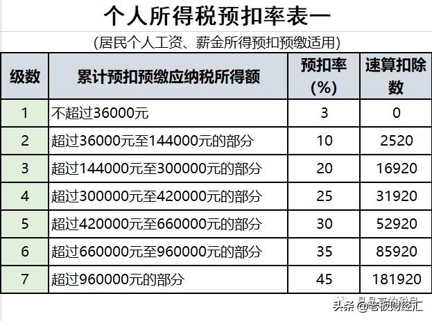 最新增值税税率表从几时执行,最新增值税税率的变化及影响