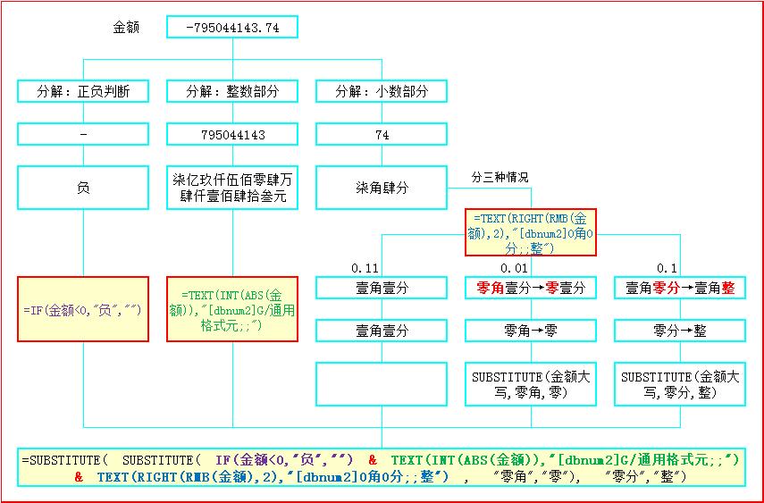 大小写金额转换法,英文小写转大写最快方法
