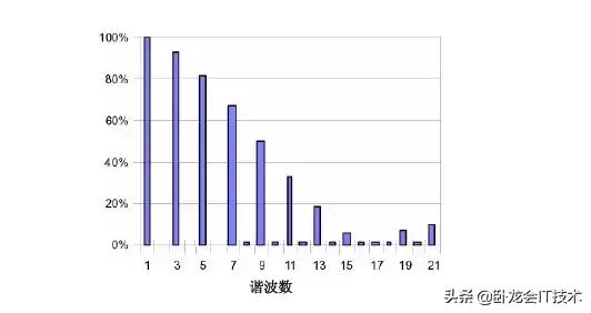 充电机pfc电路是干什么用的,充电机pfc电路的作用是什么