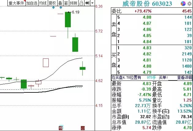 三个跌停板后反复打开第二天走势,连续涨停板后接着跌停