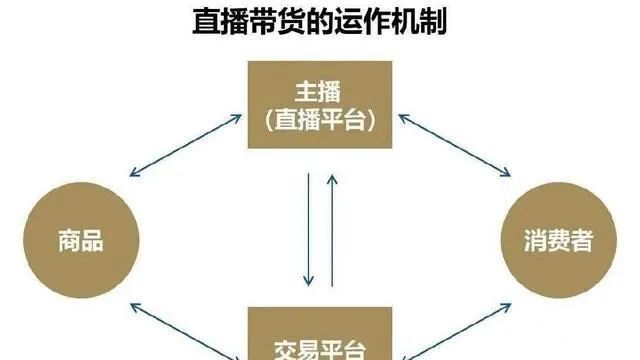 直播带货榜总销售额18亿,直播带货过亿的前十名直播间