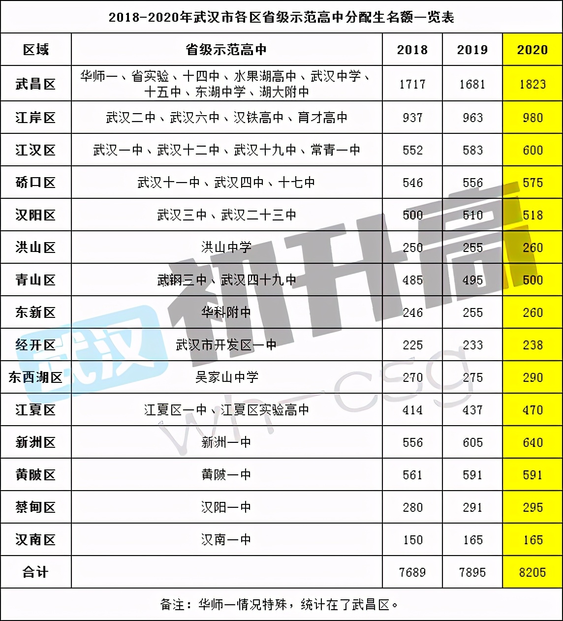 武汉各个区学区房,武汉学区房对口一览表