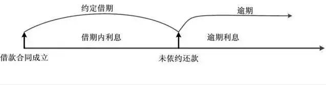 最新关于民间借贷的利息认定,民间借贷怎么算利息才合法