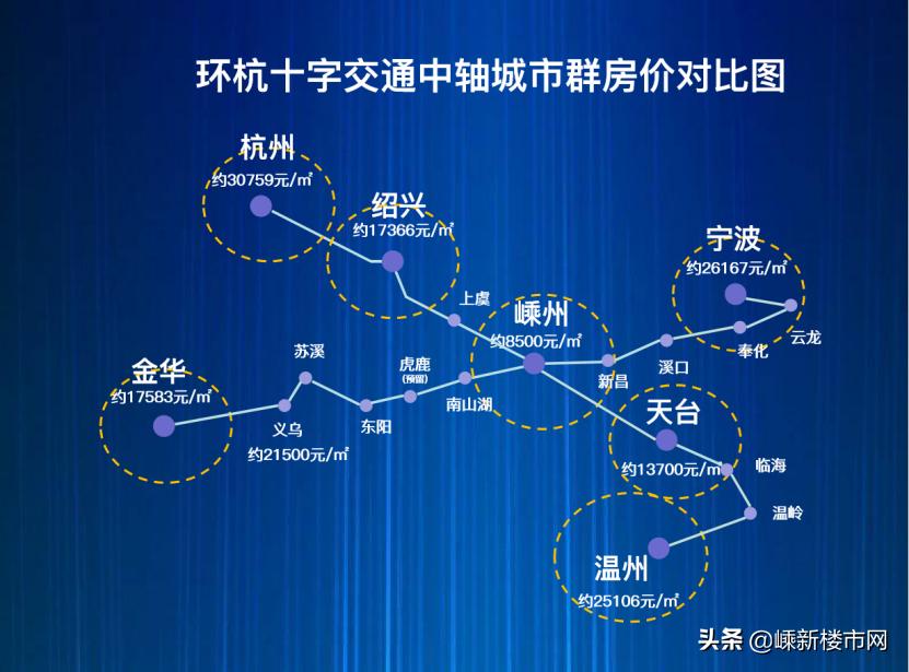 绍兴柯桥房价多少钱一平方米,柯桥房价会涨到3万一平米吗