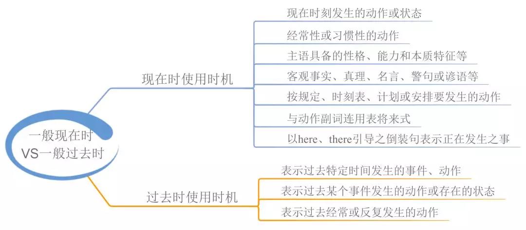 英语语法快速记16张图小学,2023三年级上册英语语法知识归纳