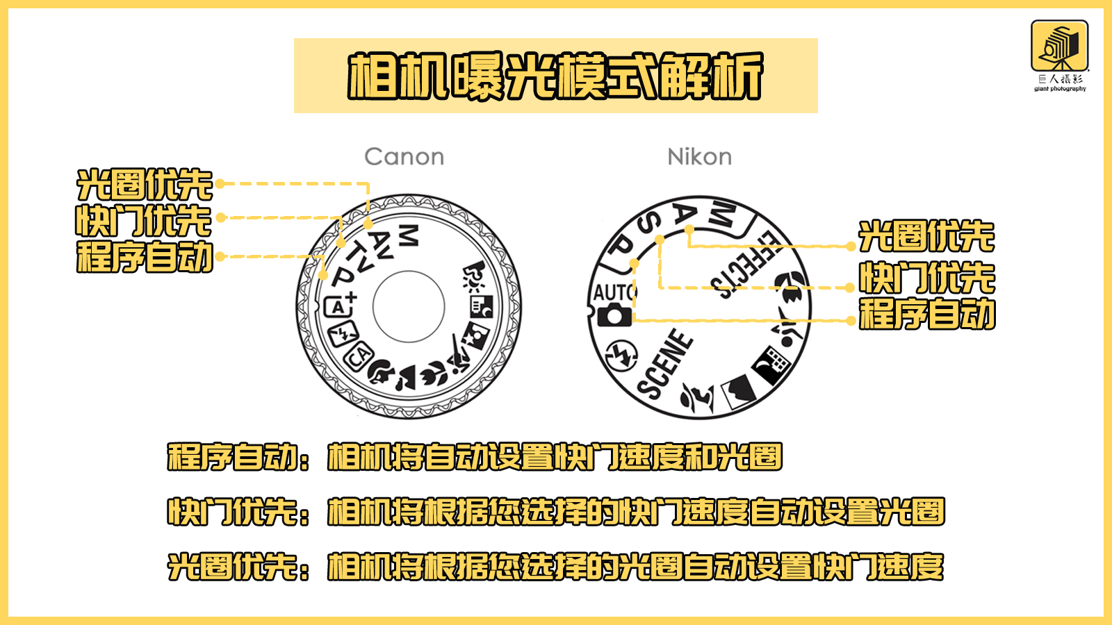 对焦和曝光锁定功能,对焦和曝光隐藏功能有哪些