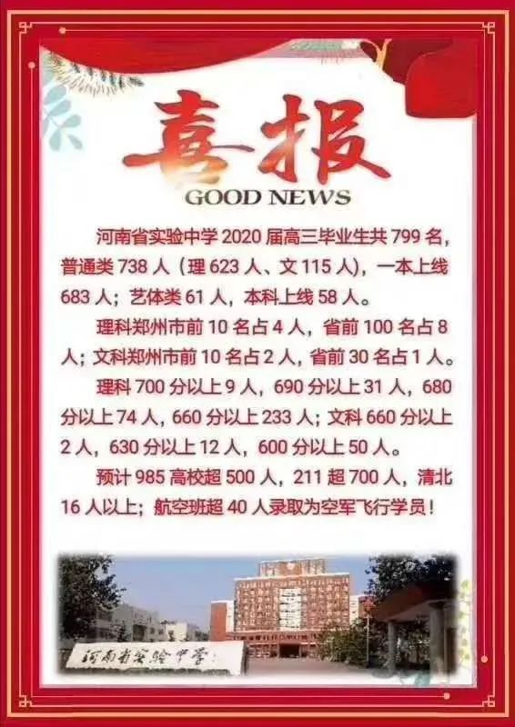 郑州大三甲学校哪个最好,郑州小三甲高中最全解析