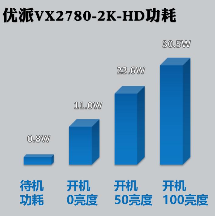 优派vx27582kpro和vx27802kpro,优派vx2780-2k-hd2评测