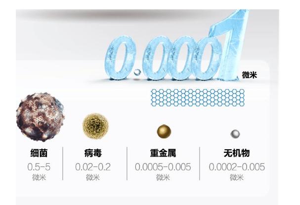 净水器真的交智商税,净水器有用吗买净水器要注意什么