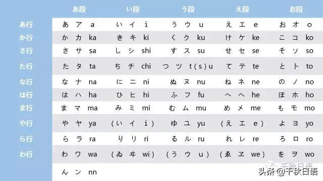 如何安装日语输入法,怎么安装日语键盘
