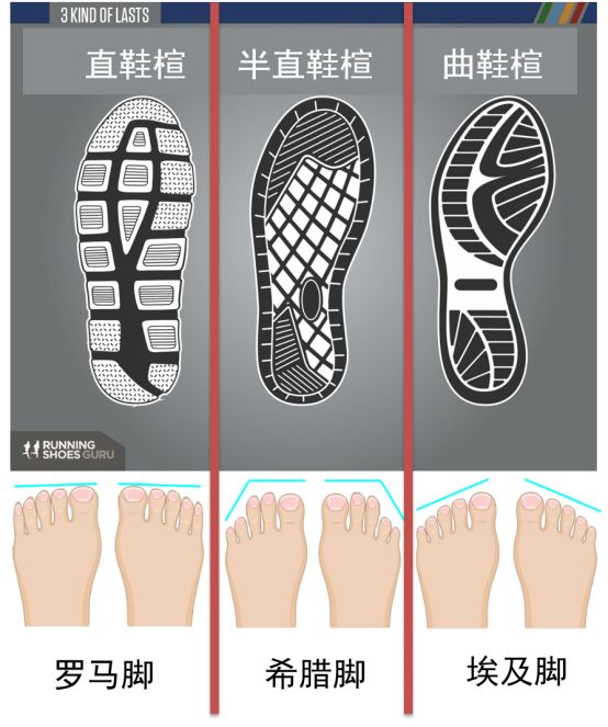 买跑鞋尺码怎么选,买跑鞋怎么买大半码