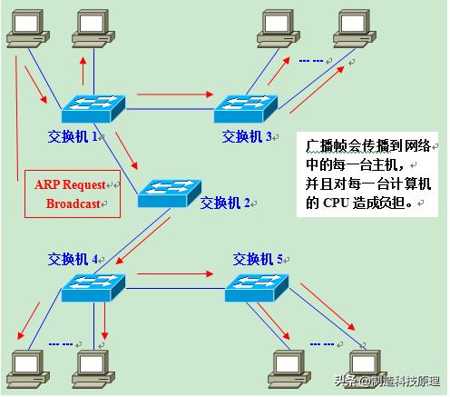 网络vlan基础知识,运用vlan技术建立无线网络的知识
