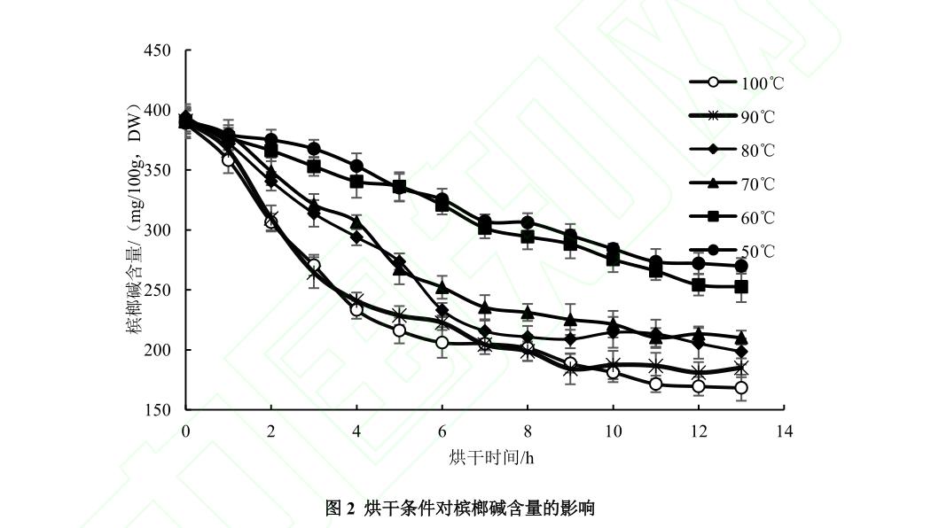 鲜槟榔为什么比加工过的槟榔贵,传统槟榔和科技槟榔哪种更安全