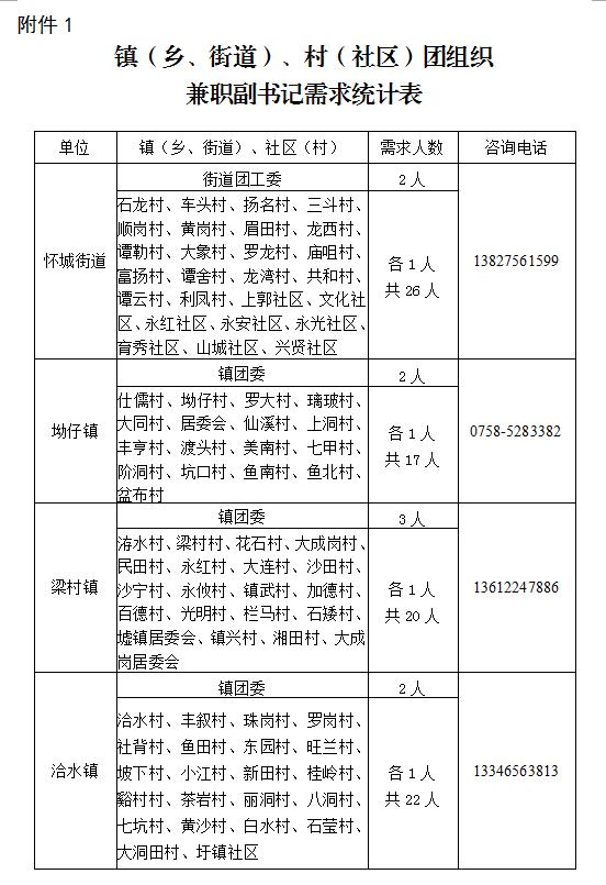 【招募令】来吧！每一个才华横溢的怀集籍在校大学生