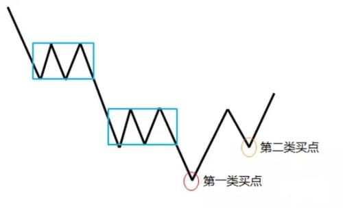 缠中说禅中枢详解,缠中说禅走势中枢定理