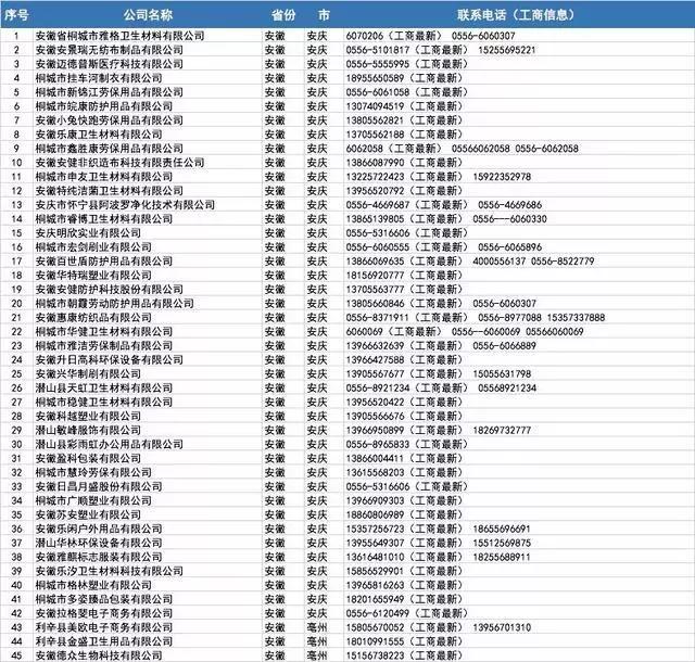 口罩厂家批发100个,哪里有口罩厂家