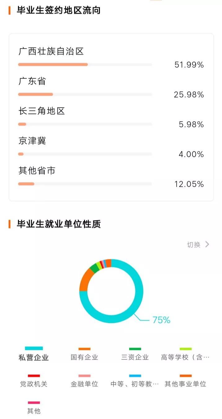 桂林理工大学值得报考吗？