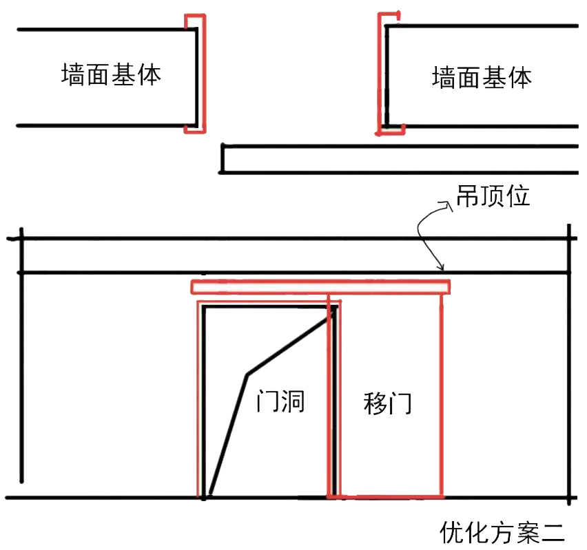 设计移门要注意哪些,移门设计方案