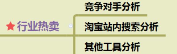 亚马逊爆款打造流程,7天教你打造爆款