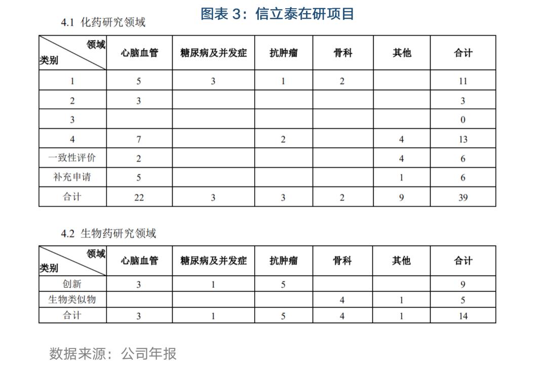 信立泰2022年全年业绩,信立泰未来十年前景