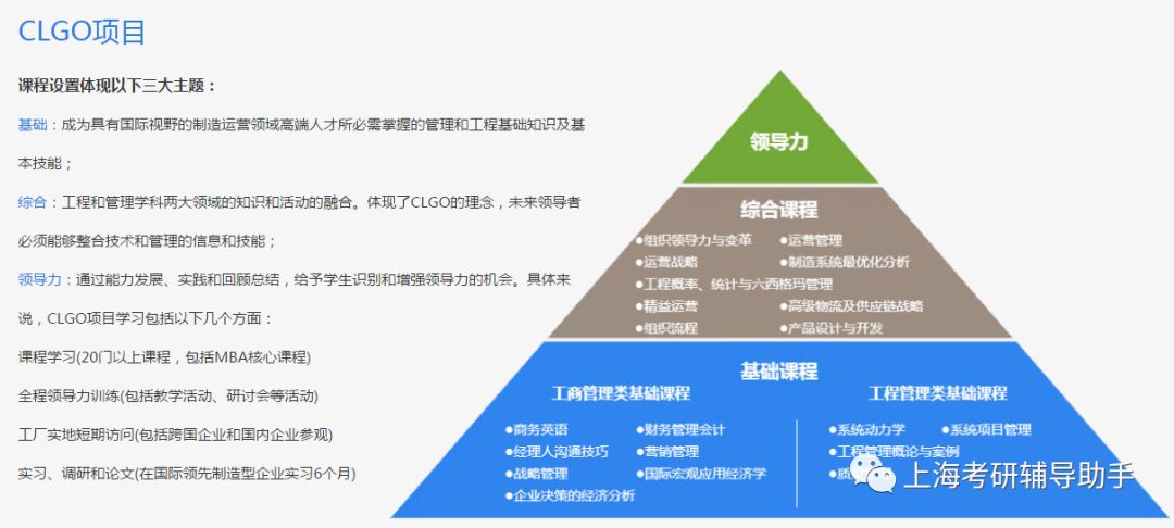 2024交大安泰mba学费一览表,交大安泰mba每年报名多少人