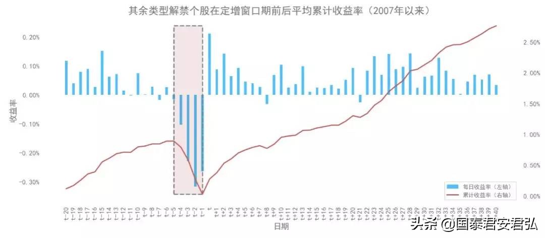 怎样看上市公司的限售股可以解禁,股市限售解禁技巧