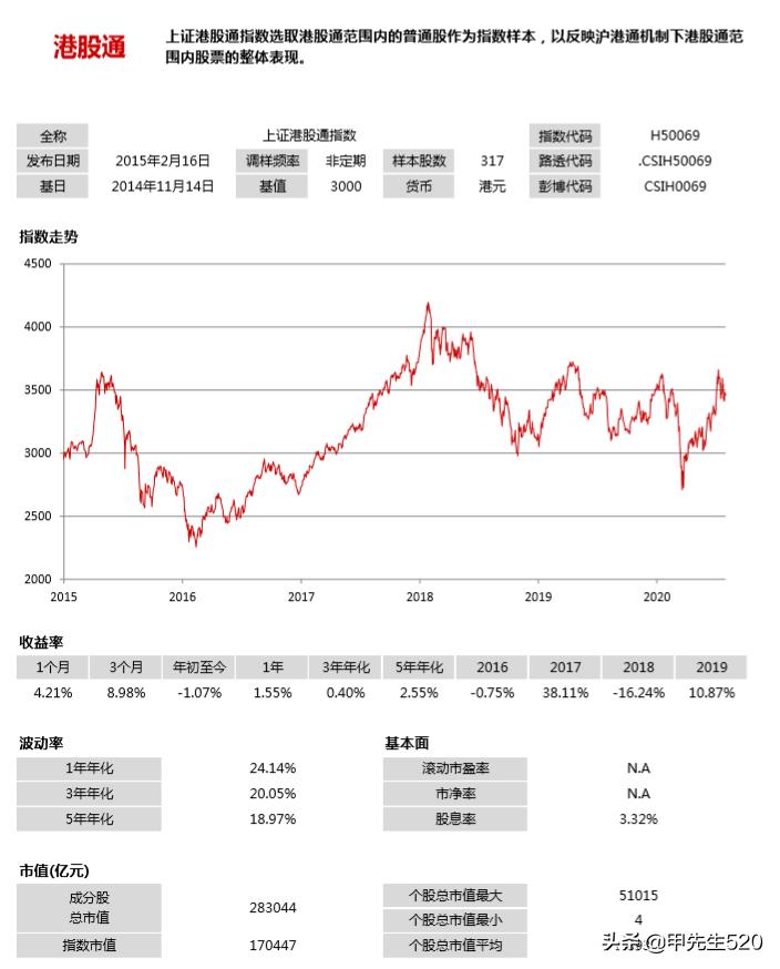 场内港股etf基金一览,最新场内etf基金一览表