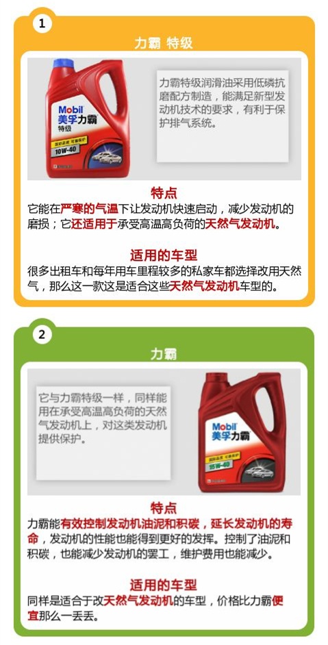 各大机油品牌特点,14名图机油