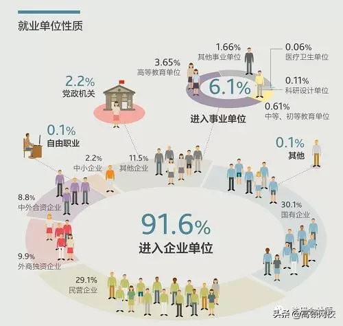 中国八大财经院校排行榜更新!央财第二、上财第三,第一竟然是..