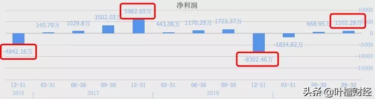 st华仪为什么披星戴帽,主动戴帽