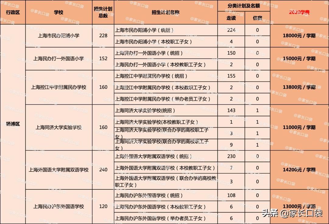 上海闵行区民办德闳学校学费,2021上海民办学费一览表