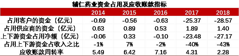 辅仁药业最新真实消息,辅仁药业最新事件