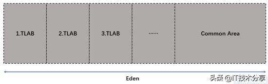 garbagecollection,javagarbagecollector