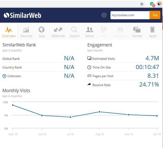 好用的chrome扩展程序,chrome扩展程序自己增加