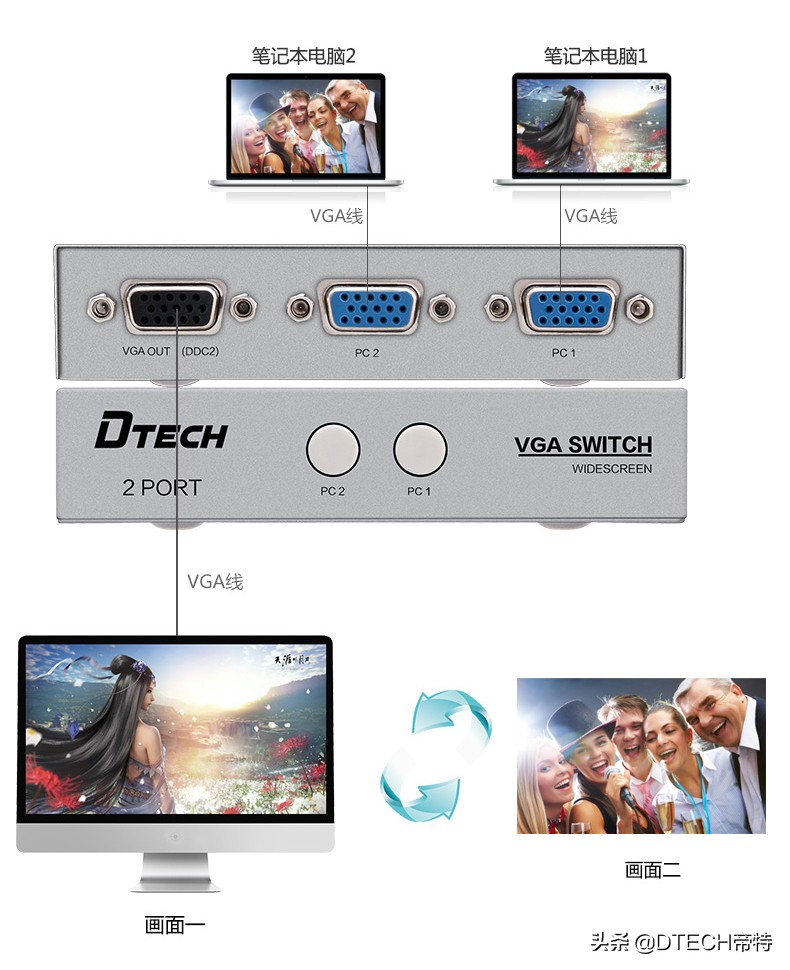 为什么切换器大多是vga,vga切换器功能