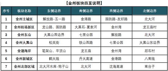 关注房地产机会,关注大连楼市