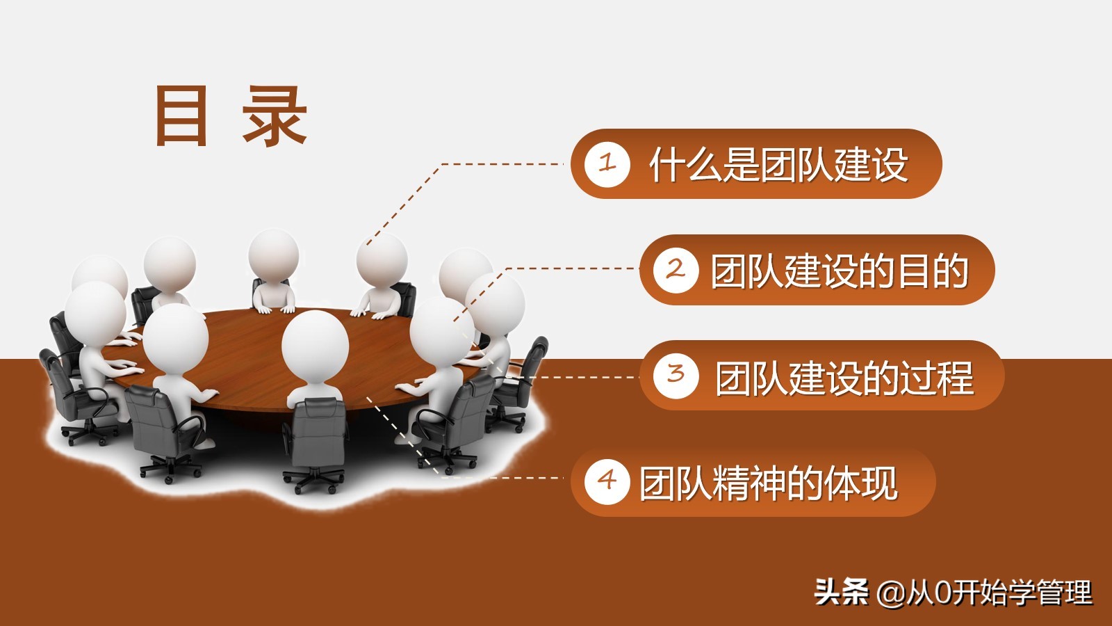 如何加强团队建设打造高绩效团队,怎样才能打造好自己的团队