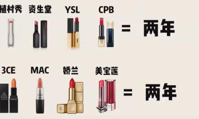 口红也有保质期,口红有有效期吗