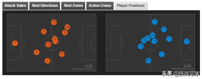 巴萨球员技术,巴萨足球的过人教学