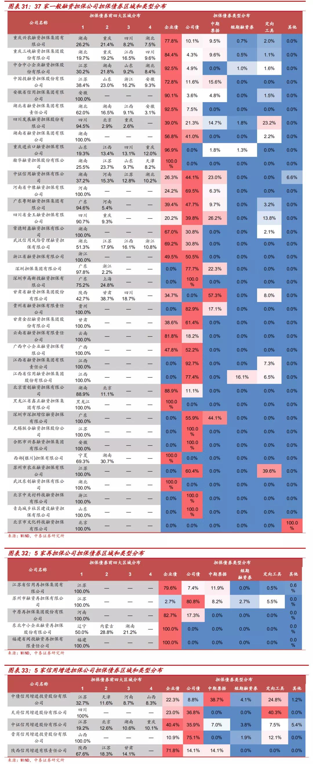 担保公司经营范围大全,担保公司最全名单