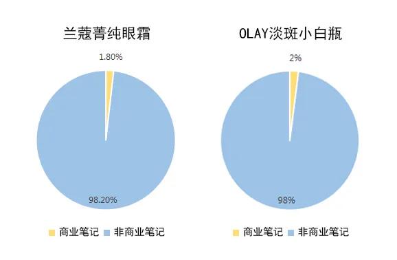 小红书营销投放,小红书推广商品如何引流