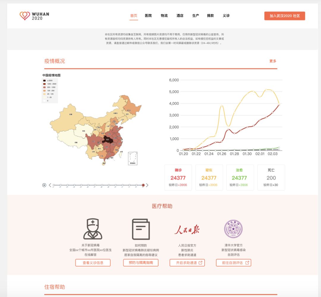 资源求助一站通，wuhan2020信息服务官网正式上线