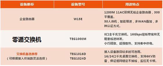 办公室无线监控解决方案,办公wifi监控组网