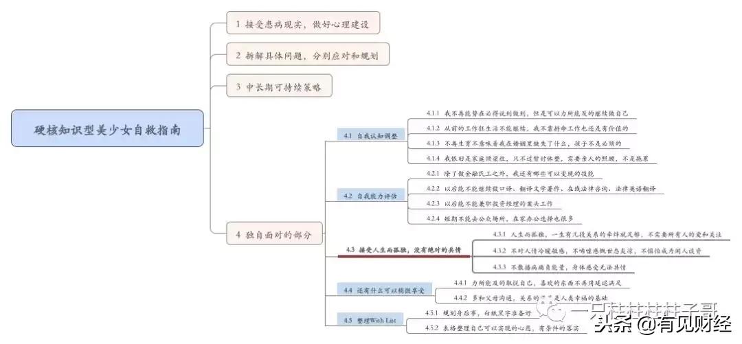 魔都28岁金融女突然患癌写下：有些路只能一个人走