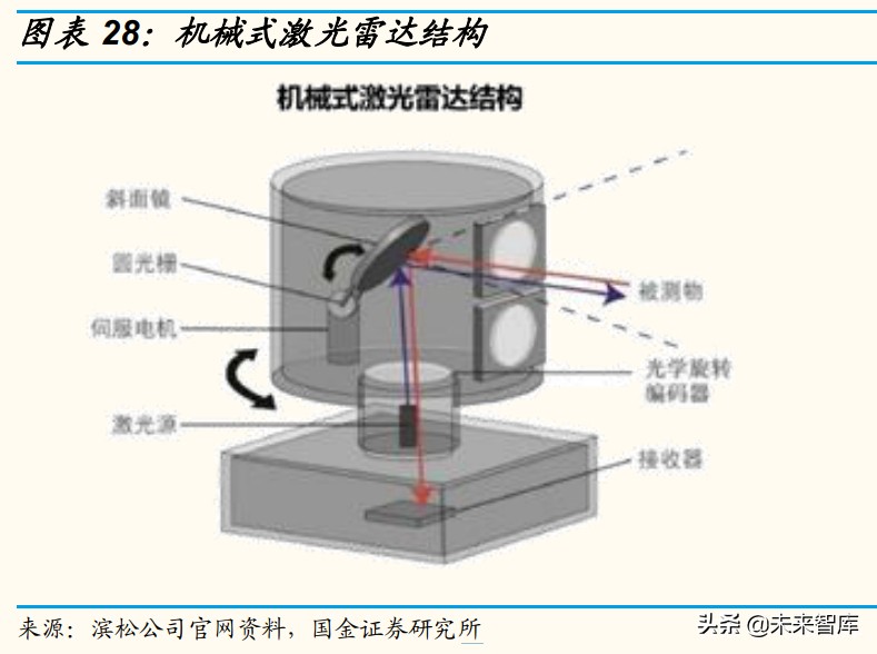 车载光学产业研究：智能驾驶方兴未艾，车载光学长坡厚雪