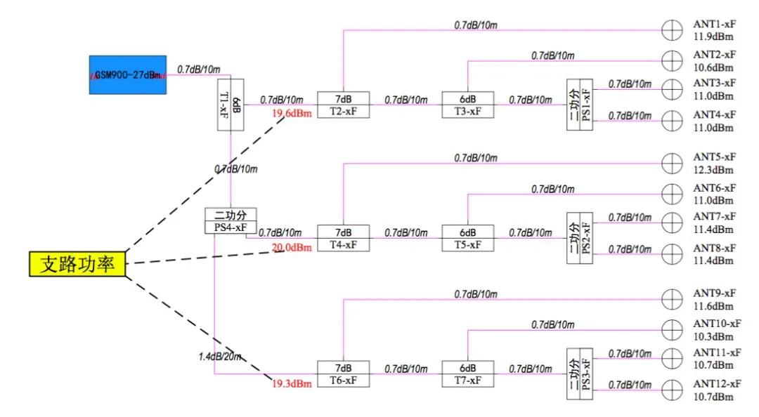 非常实用，室分手册大全，收藏了吧