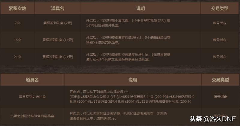 dnf10月17日更新内容汇总,dnf11.16更新有什么道具