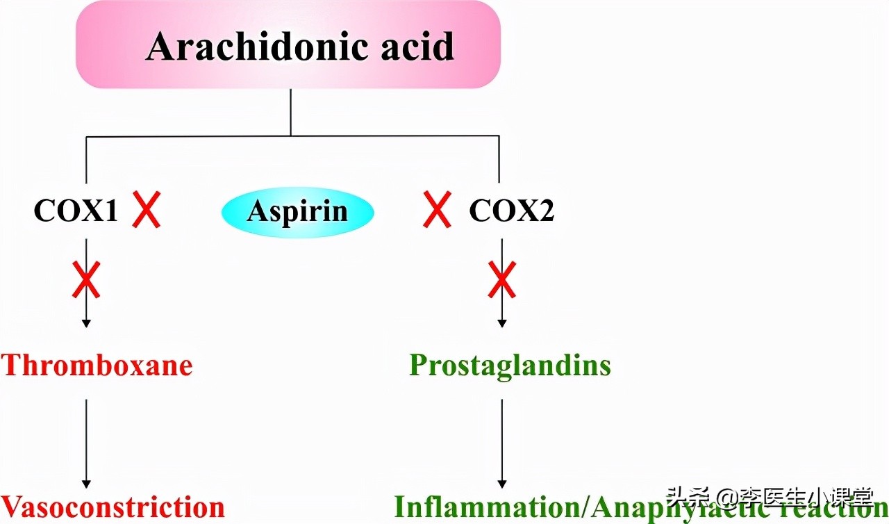 阿司匹林容易出血还能吃吗,阿司匹林引起的消化道出血怎么治