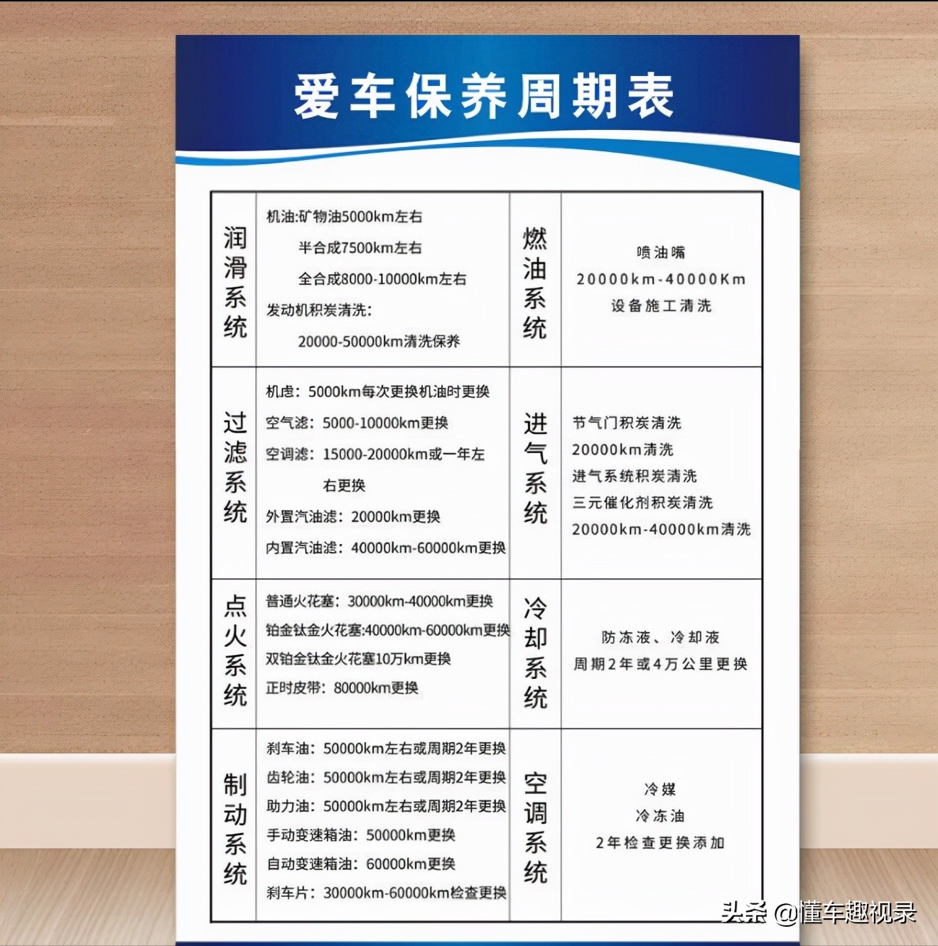 新车保养公里数和时间一览表,新车一年跑8万公里正常吗