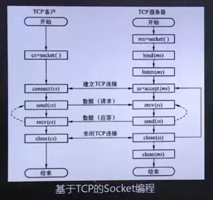 计算机网络的工作原理是啥,计算机网络原理考研历年真题